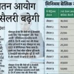 8th Commission Passed: कर्मचारियों की सैलरी में बड़ी बढ़ोतरी तय!