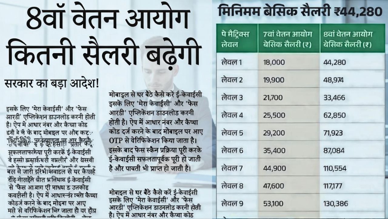 8th Commission Passed